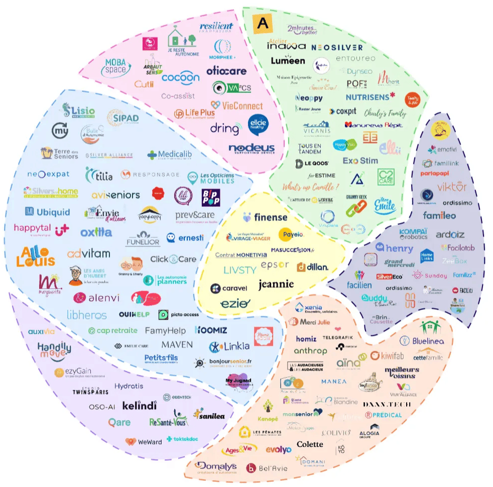 agetech database 21 agetech database 21