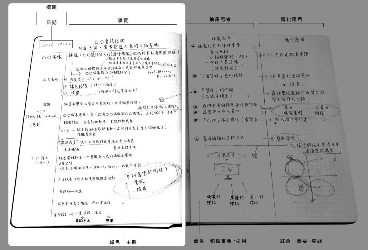 前田流筆記術 | 筆記本的左頁，寫下日期、摘要、事實
