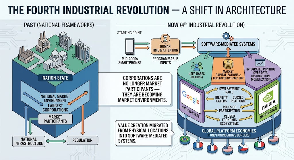 If platforms define the system, who defines the rules next?