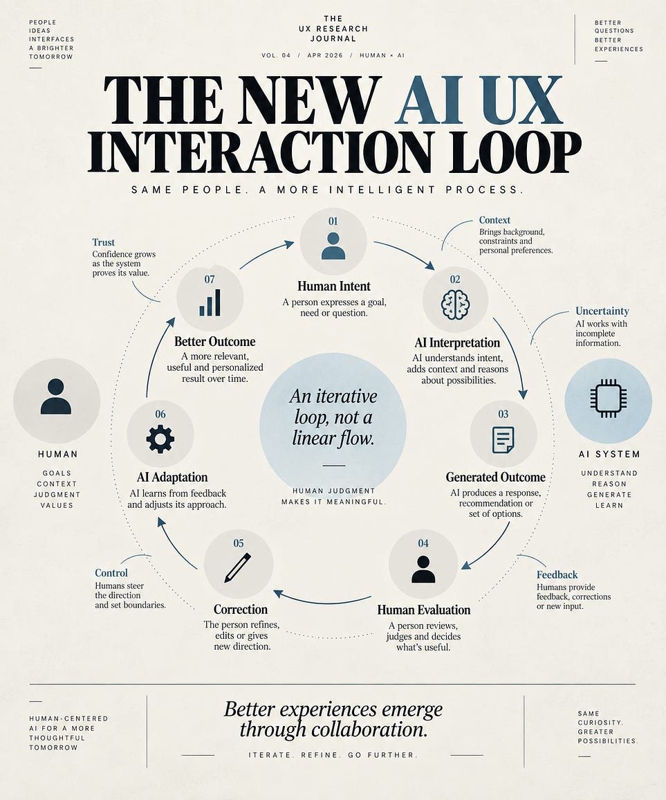 10 AI UX Skills I’m Building As A UI/UX Designers Right NOW