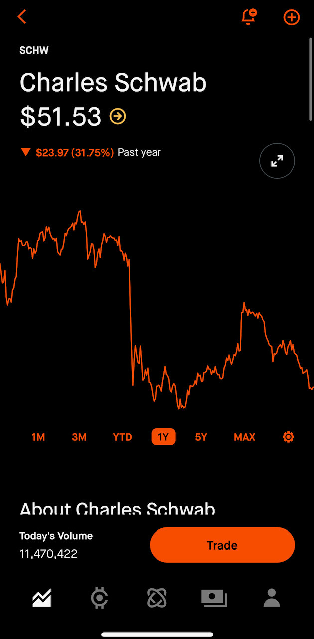 Robinhood Stock Is A Buy (Seriously)