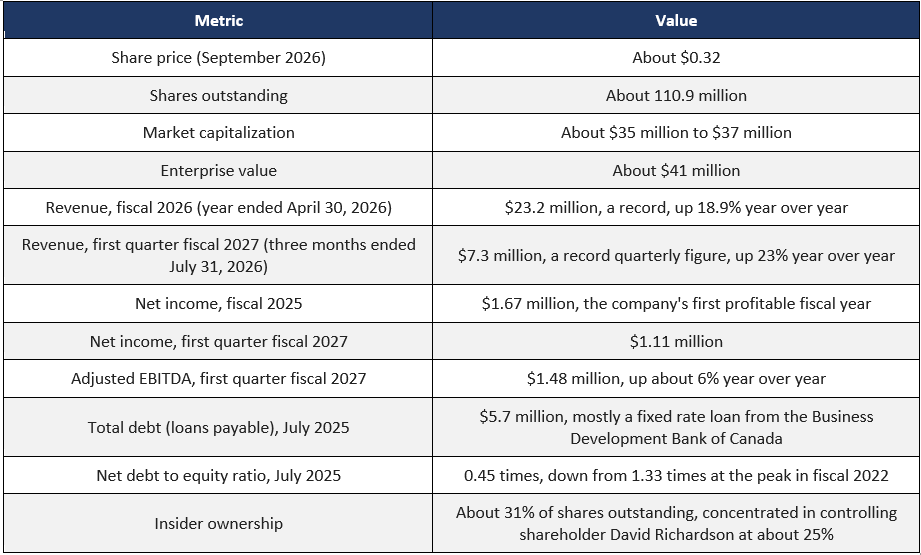 Strong core business growth and a potentially meaningful PozGlass