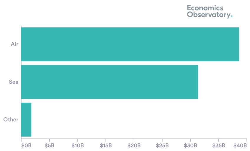 A graph showing a bar of money

Description automatically generated with medium confidence, Picture
