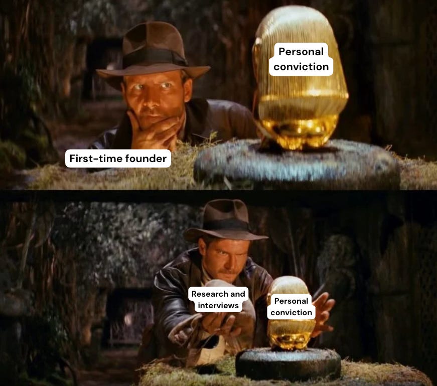 Indiana Jones meme showing two panels. Top: Indiana Jones labeled 'First-time founder' reaching cautiously toward golden idol labeled 'Personal conviction.' Bottom: Indiana Jones swapping it for a bag of sand labeled 'Research and interviews' while keeping the 'Personal conviction' idol.