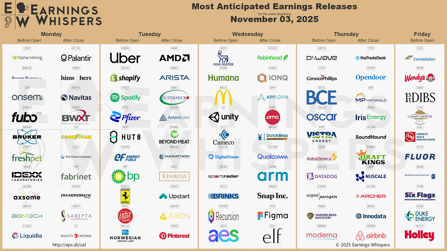 The most anticipated earnings releases for the week of November 3, 2025, are Palantir Technologies #PLTR, Advanced Micro Devices #AMD, Hims & Hers Health #HLTH, Robinhood Markets #HOOD, Arista Networks #ANET, Supermicro #SMCI, Astera Labs #ALAB, Cipher Mining #CIFR, Navitas Semiconductor #NVTS, and The Trade Desk #TTD. 