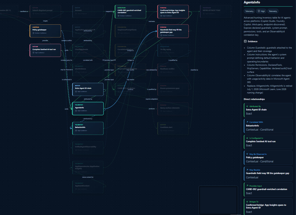 Model Error Graph Correlation Isn’t the only Proof: Building a Provenance Graph for AI ...