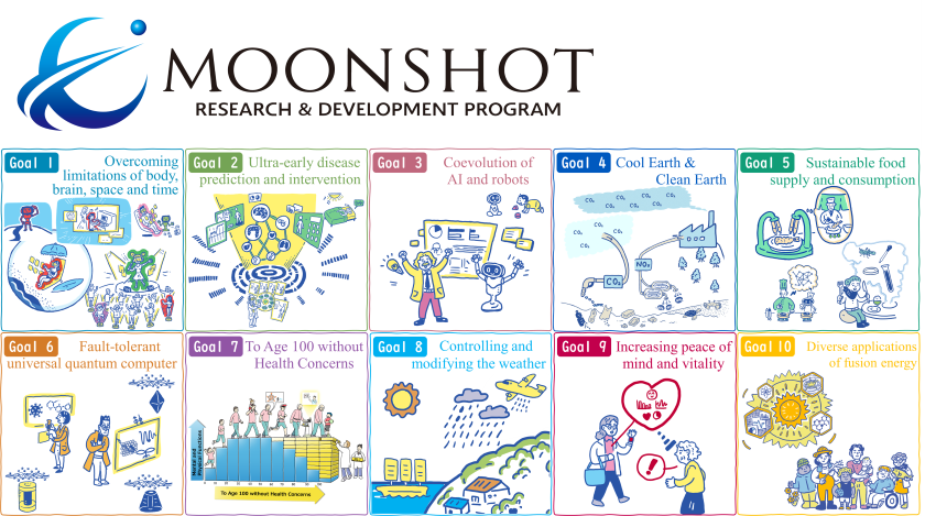 Moonshot Goals illustration