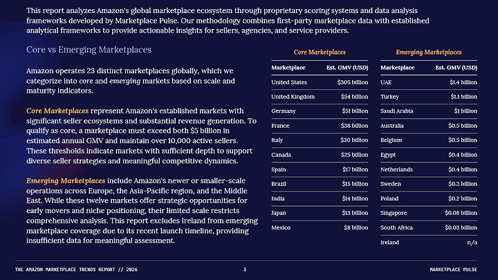 Time for Trends: Amazon Marketplace 2026 trend report
