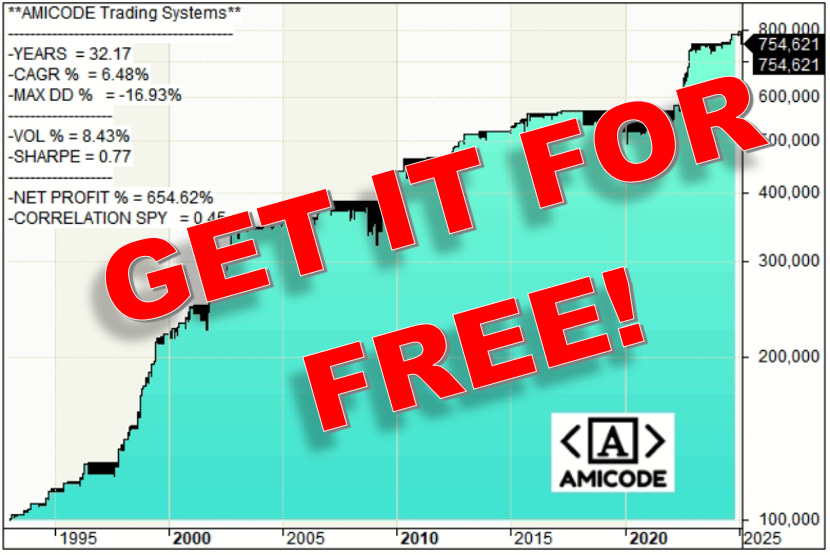 Do you want a Free AMICODE Trading Strategy?