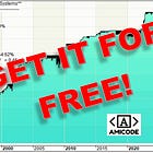 Do you want a Free AMICODE Trading Strategy?