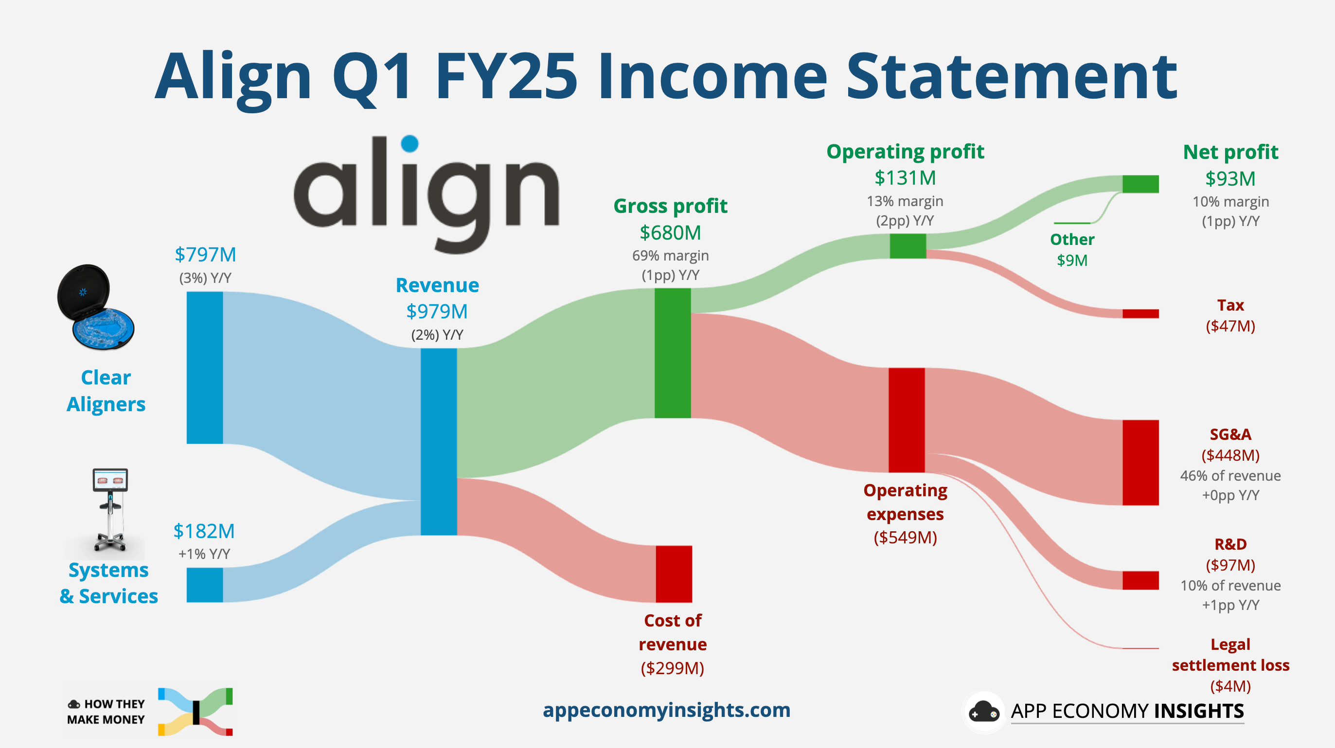 📊 PRO: This Week in Visuals - by App Economy Insights