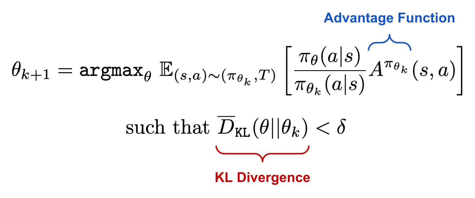 Proximal Policy Optimization (PPO): The Key to LLM Alignment