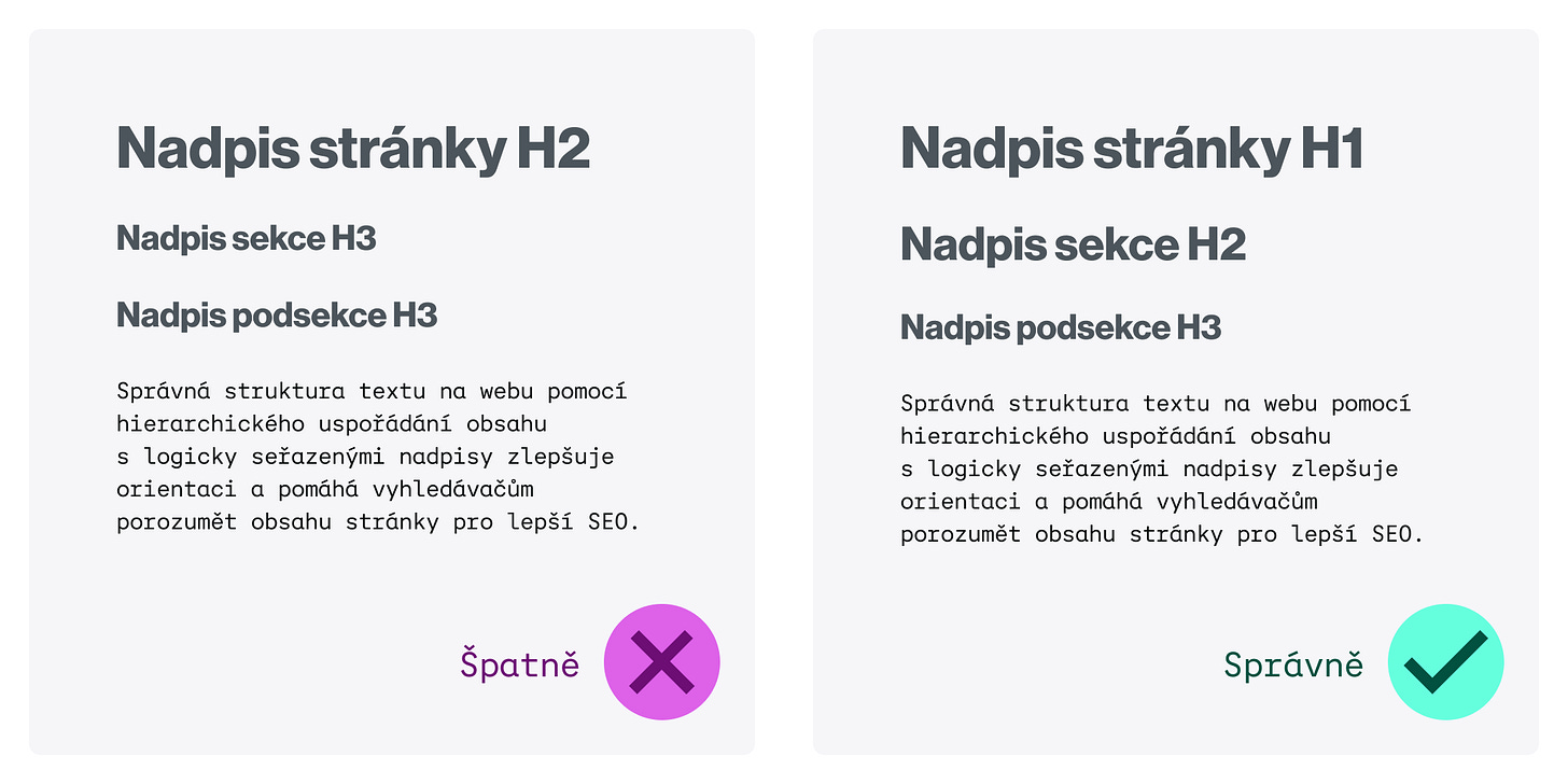 Vlevo (špatně) struktura nadpisů nerespektuje hierarchické úrovně. Vpravo (správně) pořadí úrovní nadpisů respektuje hierarchickou strukturu.