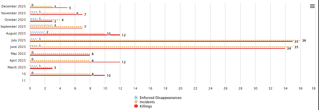 Source: Missing Voices