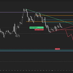Bitcoin Turned South on H4 Below The Daily Breakdown