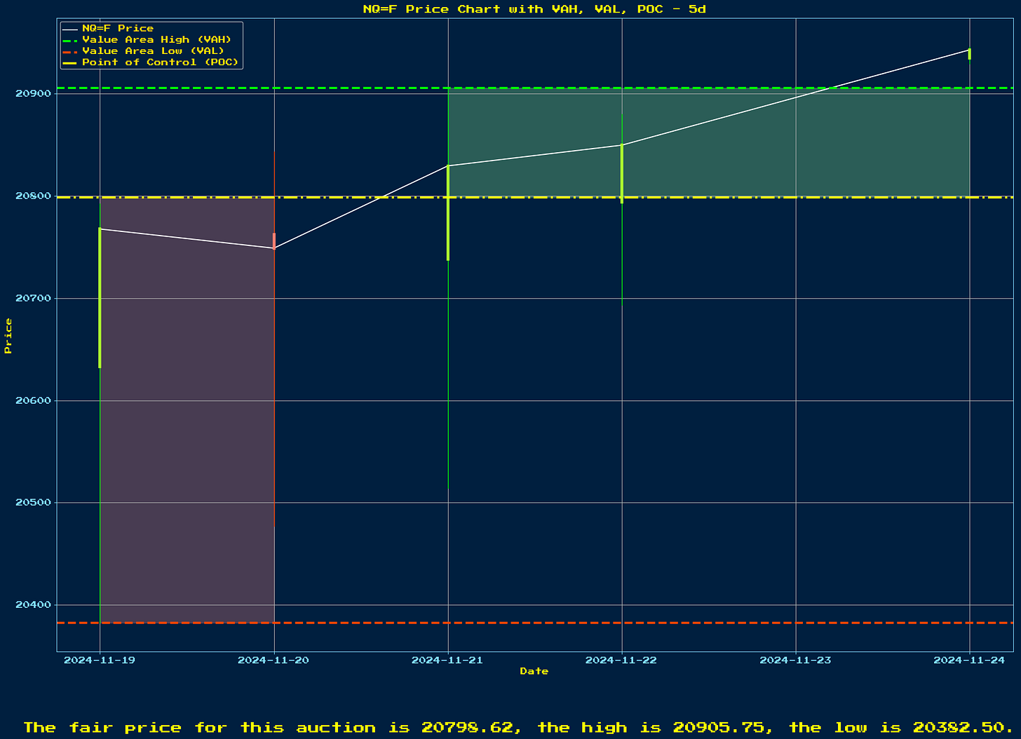 Generated Chart 1