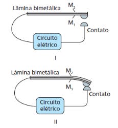 Exercícios - Extensivo Enem - Dilatação dos sólidos