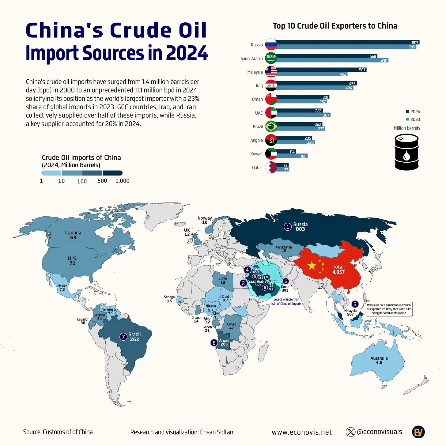 📈 China's Crude Oil Import Sources in 2024 - Voronoi 📈 China's Crude Oil Import Sources in 2024 - Voronoi