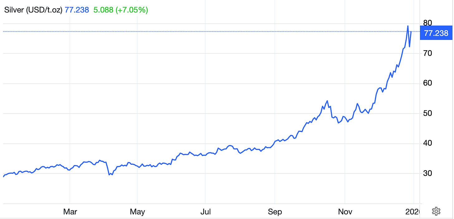 A graph of a stock market

AI-generated content may be incorrect.