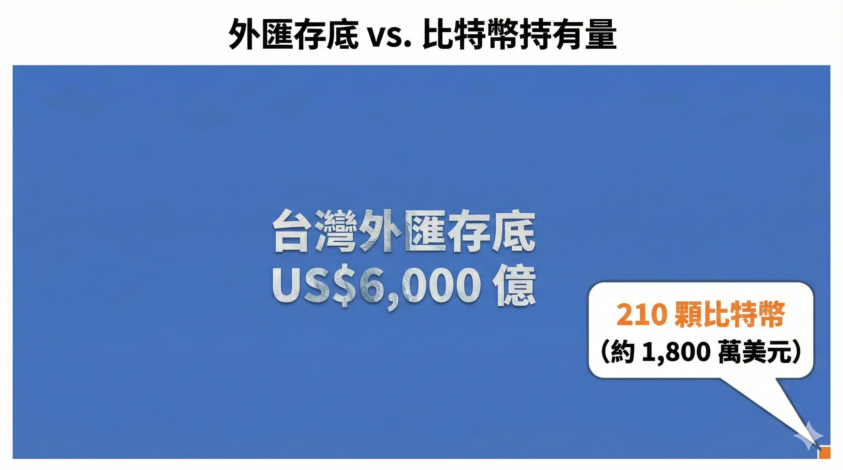 210枚比特幣與數位國防的幻覺：為何「贓物儲備」救不了台灣？ - by 小烏鴉Max - 小烏鴉Ma𝕏
