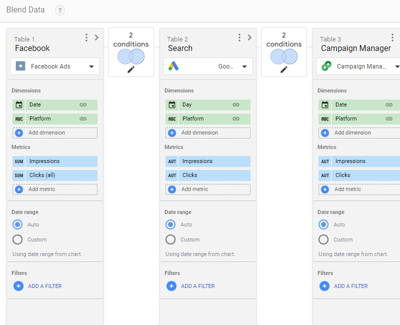 looker studio blend facebook ads google ads same table blend