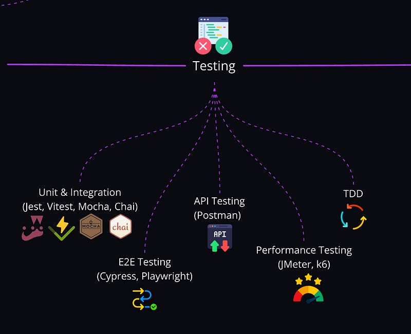 Software Engineer Roadmap 2025: The Complete Guide