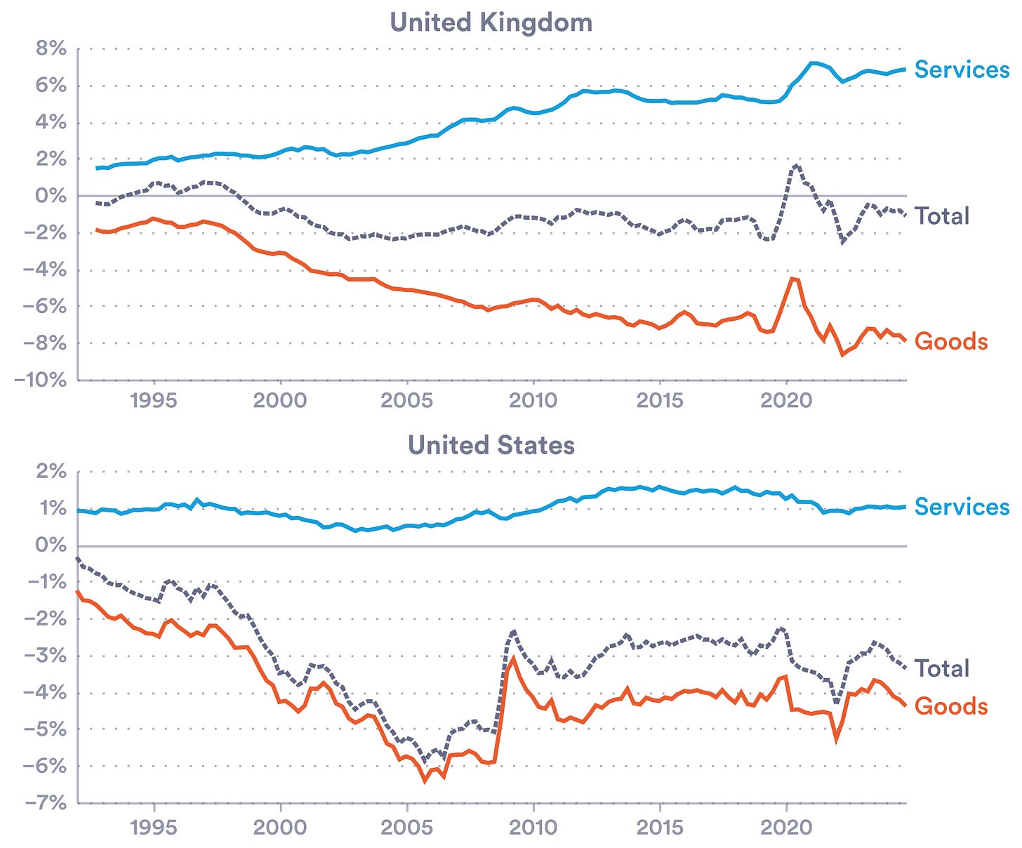 A graph of different countries/regions

AI-generated content may be incorrect.