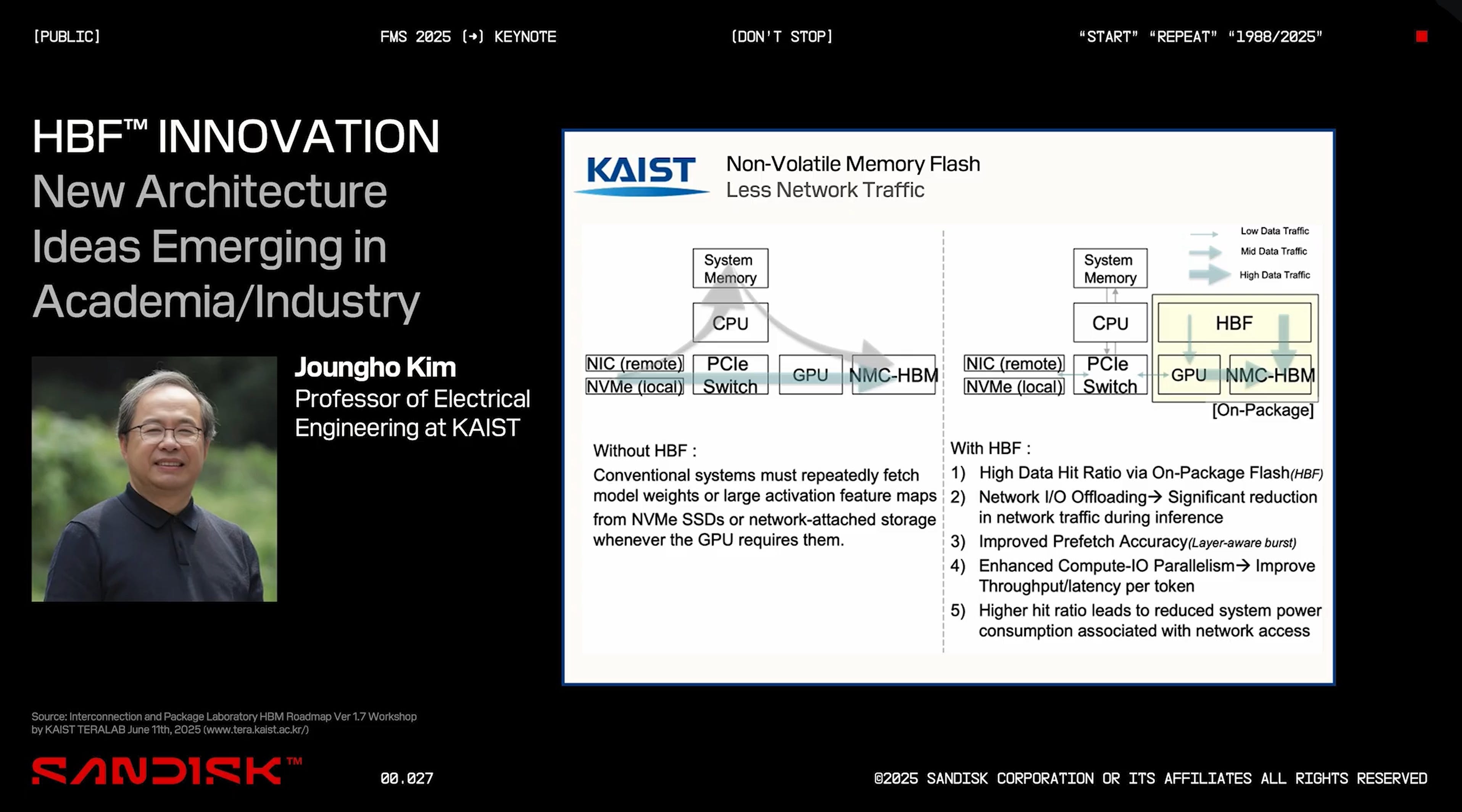 HBF (High Bandwidth Flash) and Optics: The Missing Link in AI ...