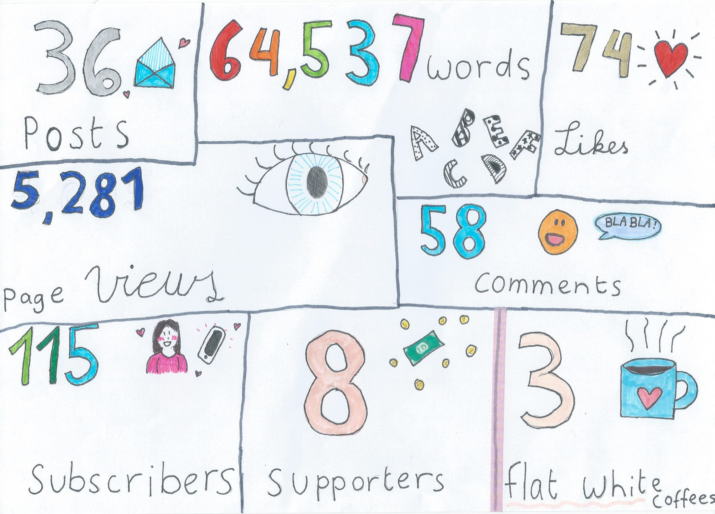 My Substack year in review: 2024-25 - by David Prater