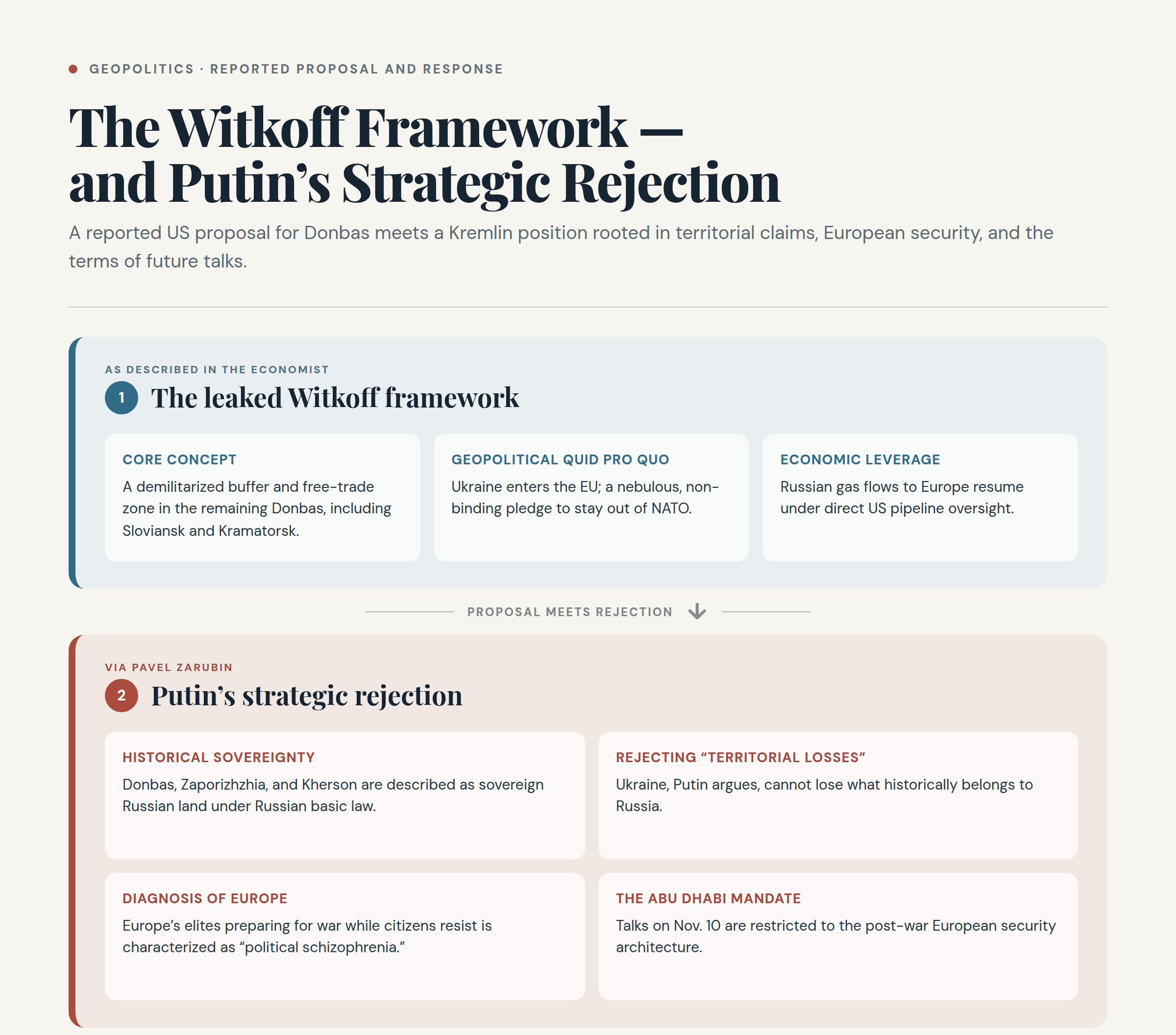 Oil Pipe Stack The Historical Ground: Putin Shuts the Lid on the Witkoff Plan, the ...