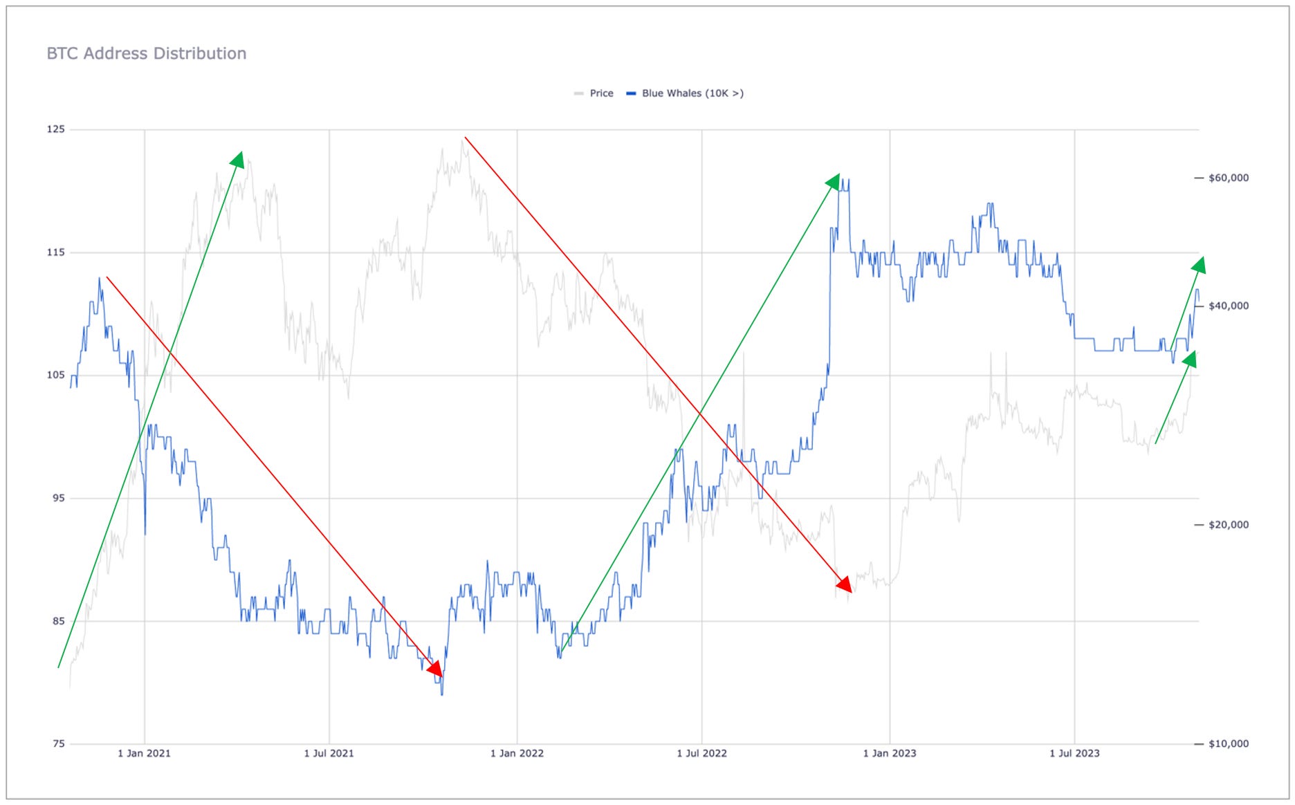 Month-End Analysis - by David - Bitcoin Takes