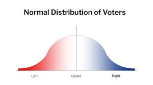 The Scintillating Saga of Sysyphon, or Challenging Common Assumptions About Median  Voter Theorem – The Uncommon Sense Revolution
