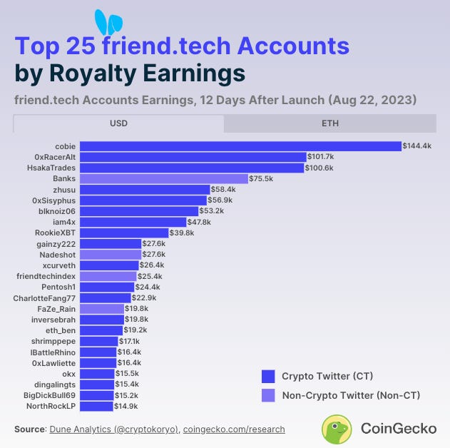 friend.tech influencer creator revenue