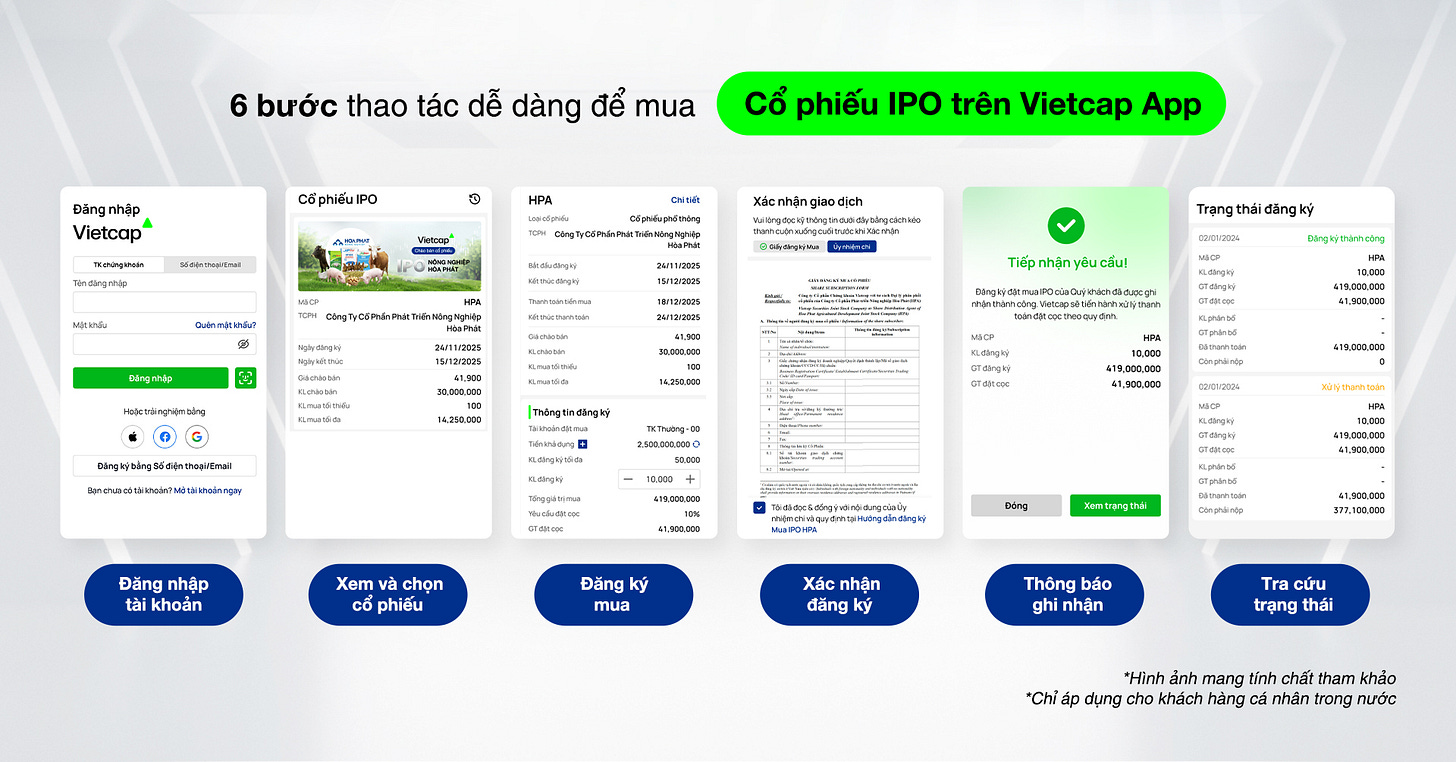 Huong dan dang ky IPO HPA Nong nghiep Hoa Phat