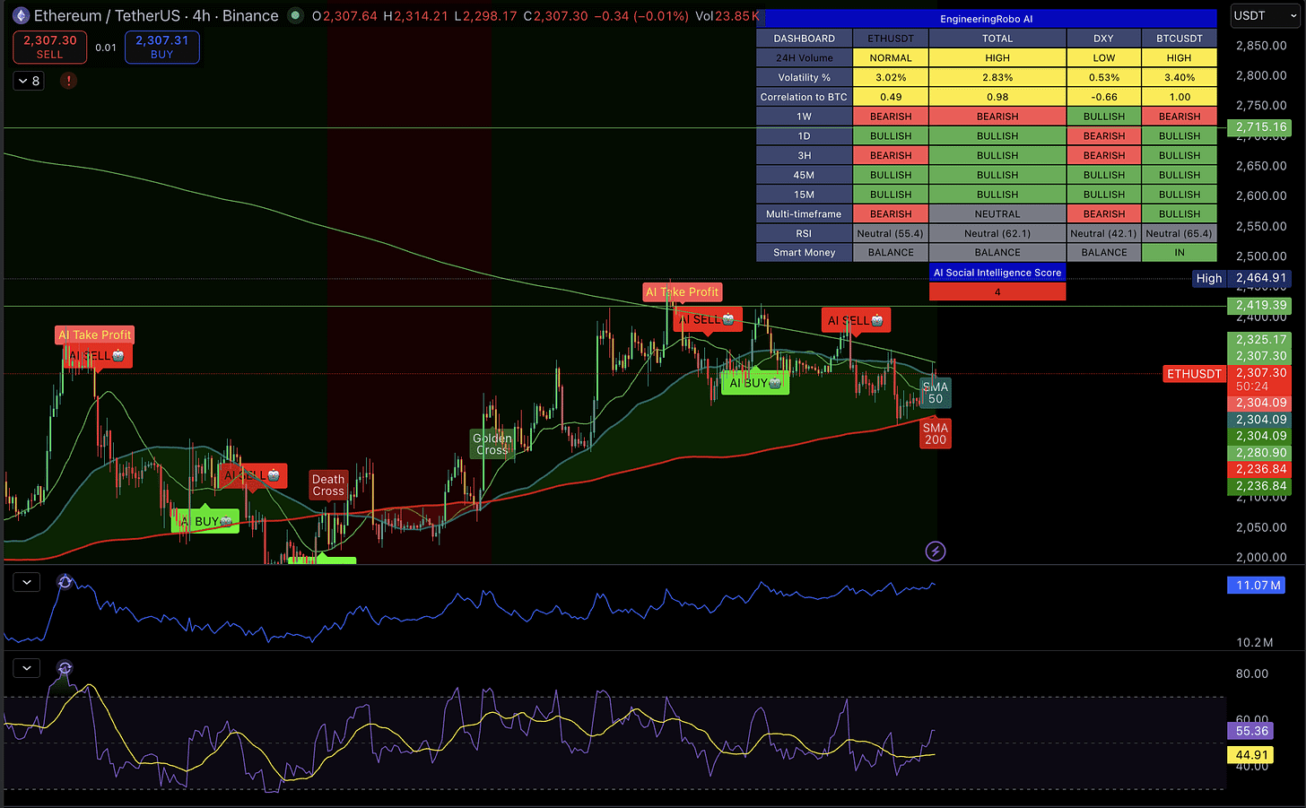 Ethereum 4H -- May 1, 2026