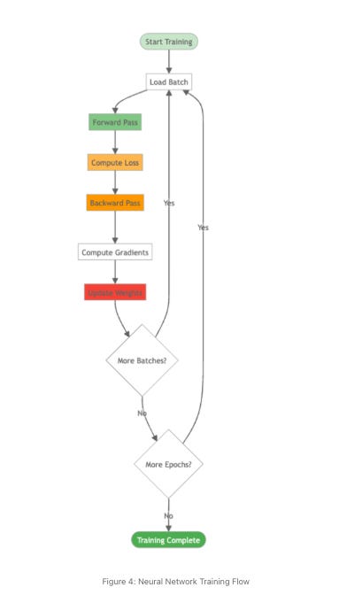Welcome to Day 1 of 21 Days of Building a Small Language Model: 10 ...