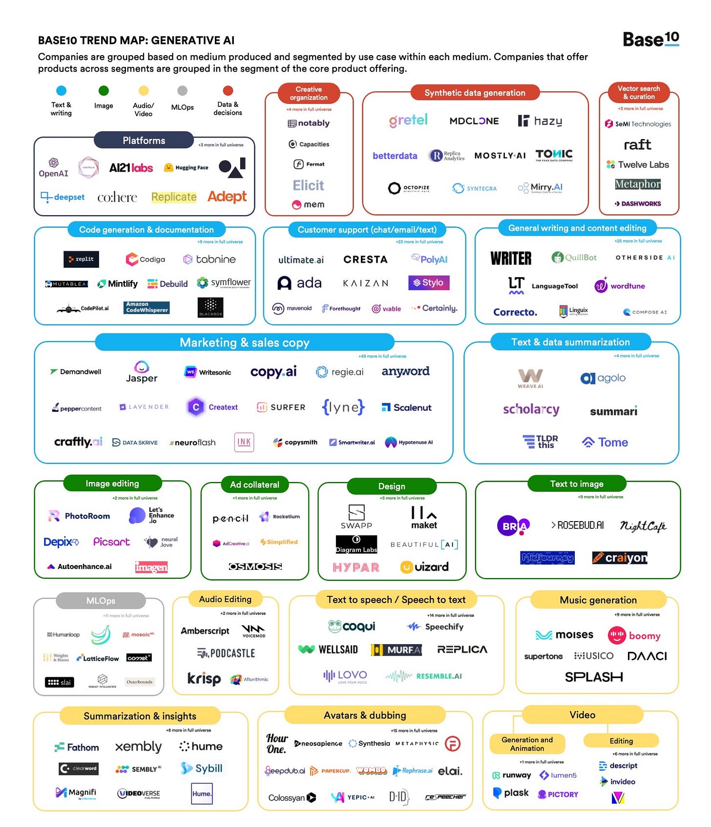 Landscape of Generative AI startups. Landscape of Generative AI startups.