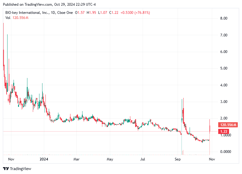 TradingView chart TradingView chart