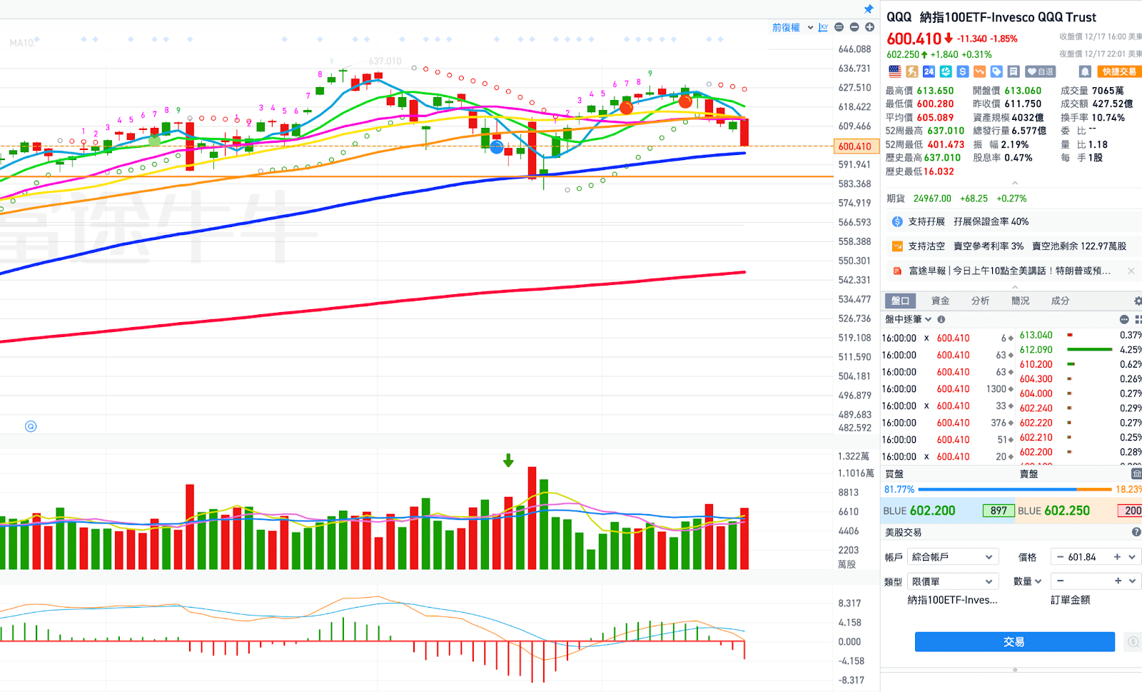 CPI數據前夕，科技股連環破底，還有耶誕行情嗎？ - MimiVsJames美股即時策略分享