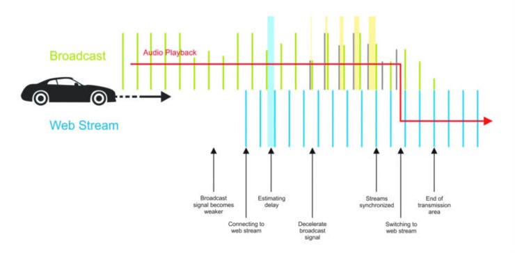 Rw fraunhofersonamictimescaling 726x357