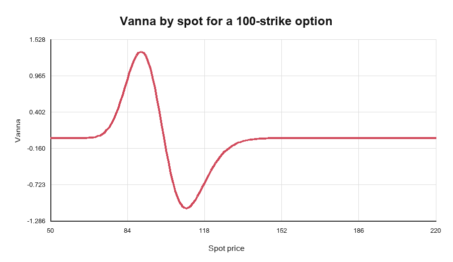 Vanna by spot