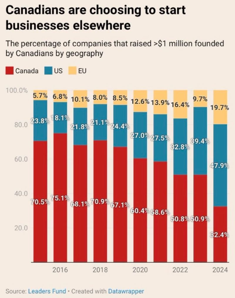 chart, bar chart