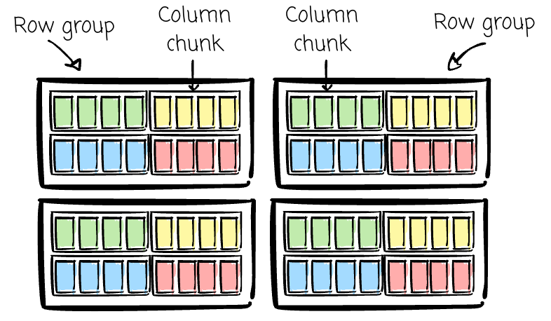 I spent 8 hours learning CSV, JSON, Avro, and Parquet