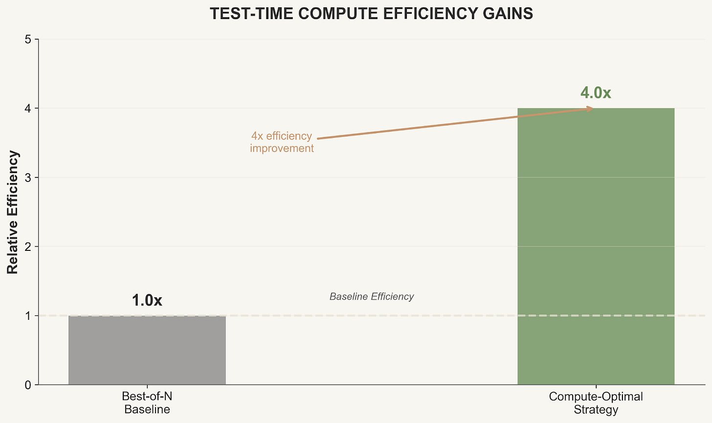 figure_9_compute_efficiency.png