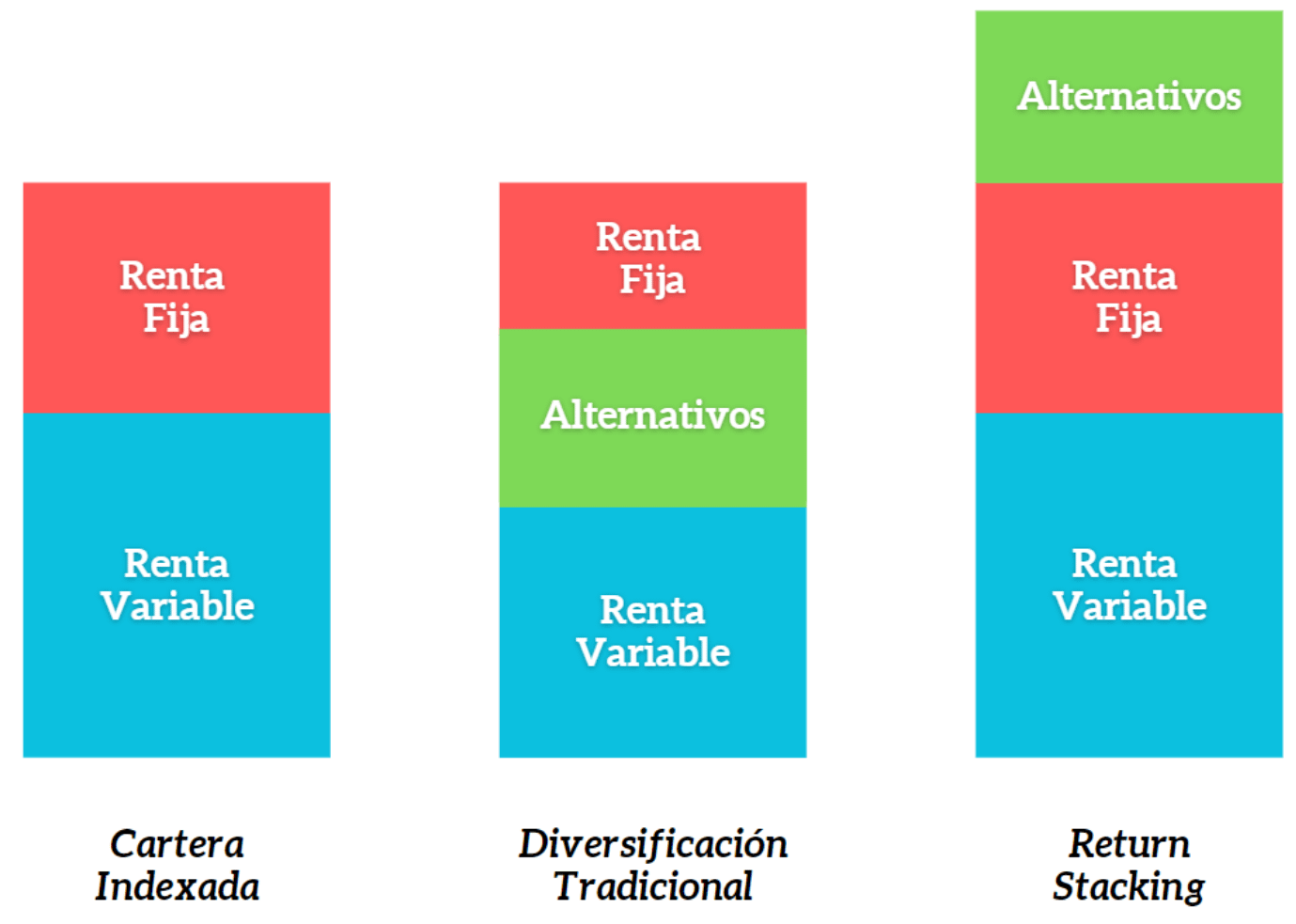Protección frente a la incertidumbre