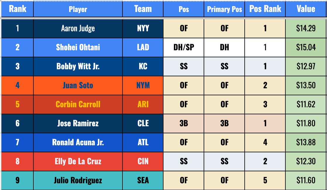 2026 Player Ranks!