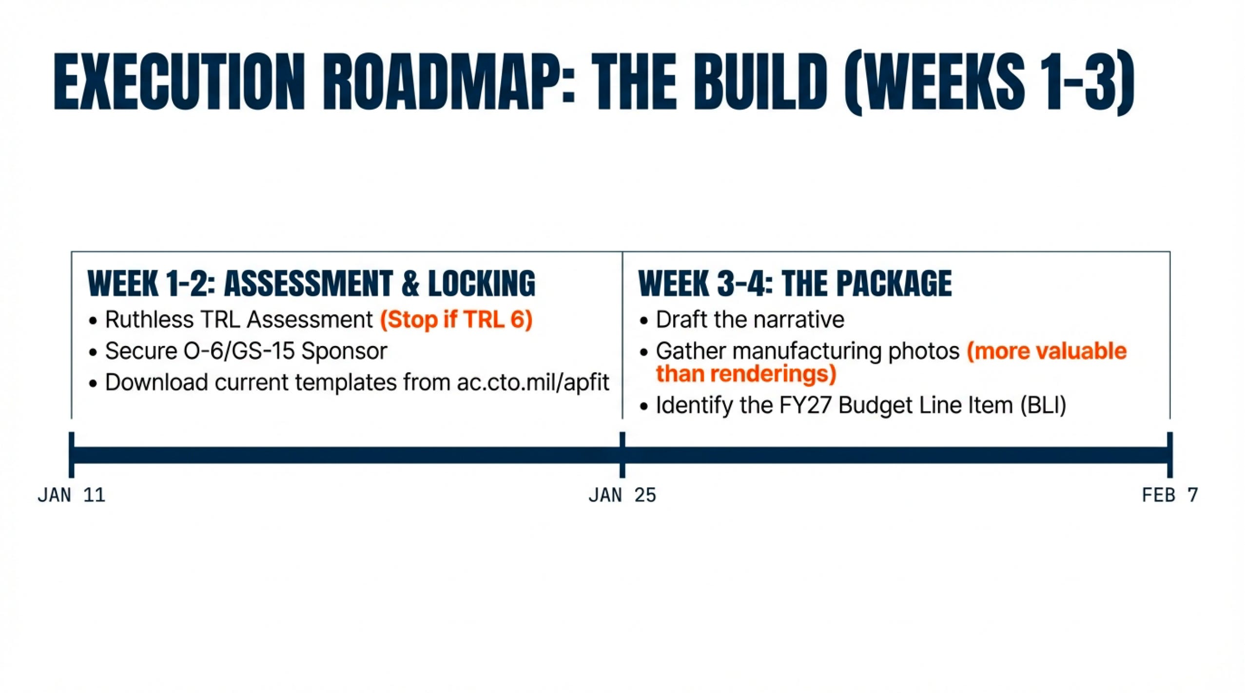 FILE 24: THE $1.4 BILLION APFIT CYCLE 2 - by Ross Facione