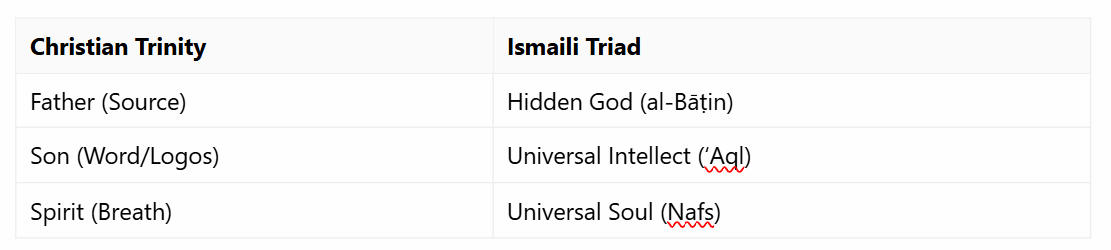 How Islam Accidentally Proves The Trinity