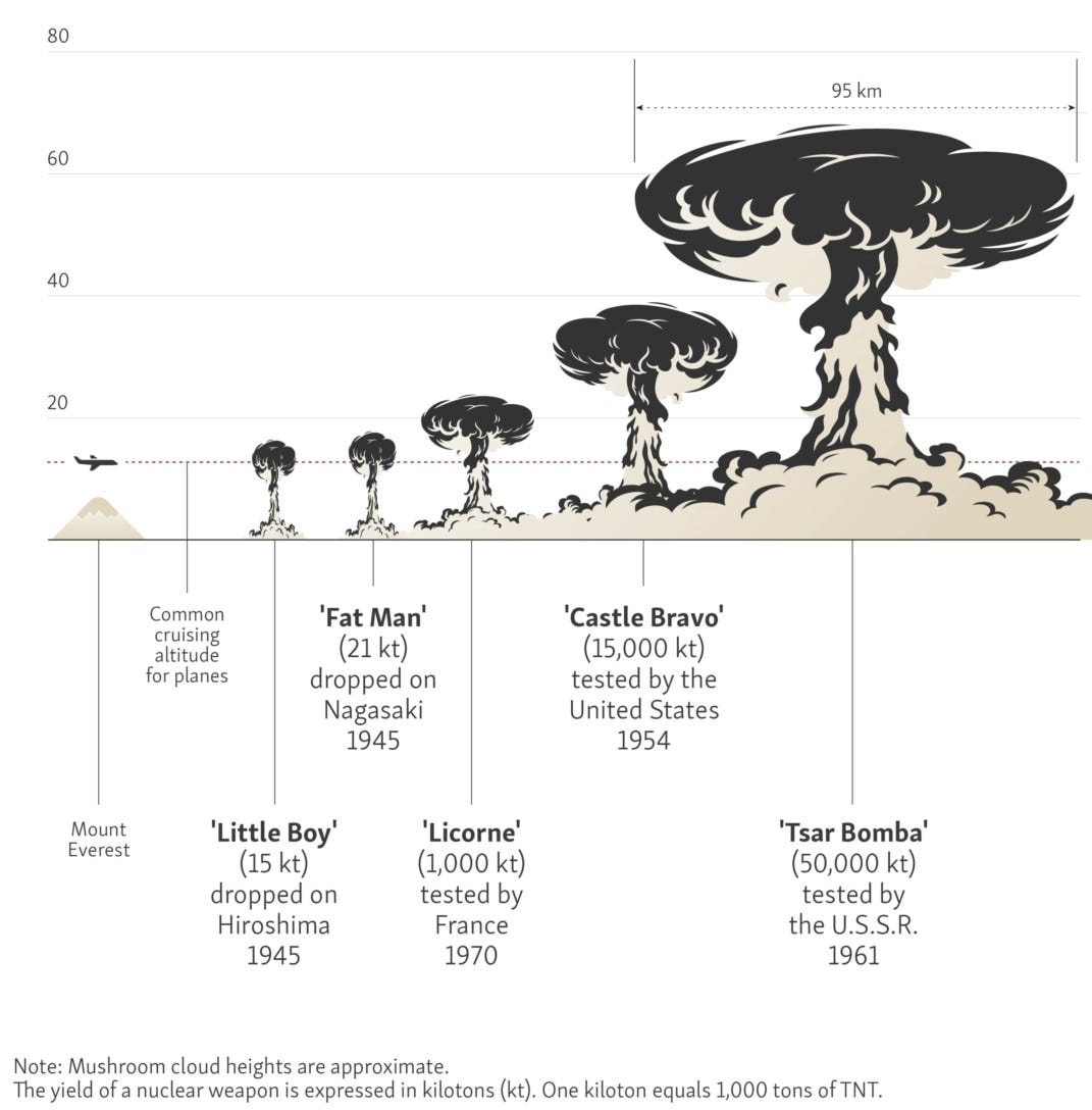 Weapon Of Last Resort: How The Soviet Union Developed The World's Most  Powerful Bomb