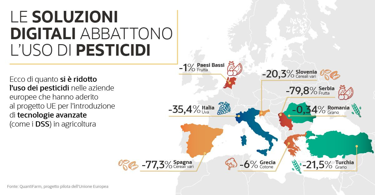 Non è stato fornito nessun testo alternativo per questa immagine